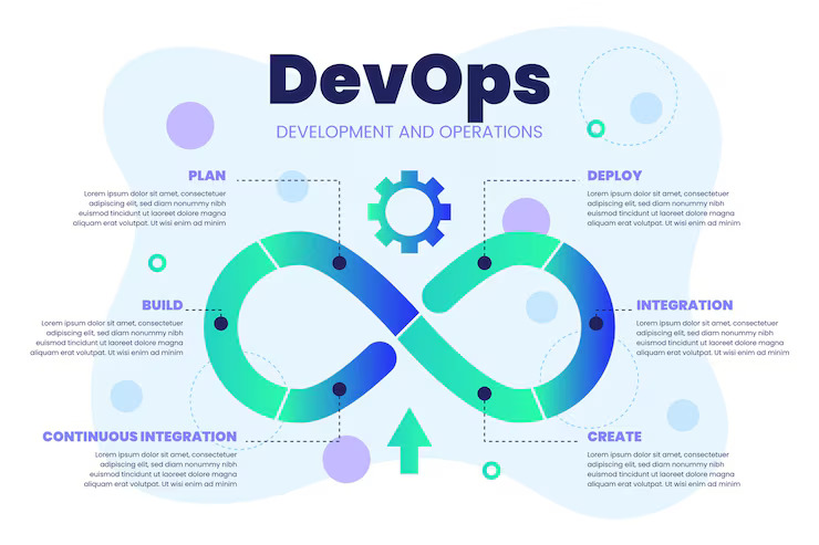 DevOps Explained: Improving Software Delivery